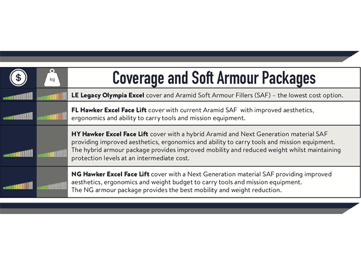 advanced aramid composites