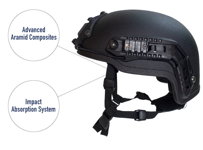 advanced aramid composites